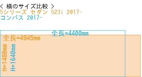 #5シリーズ セダン 523i 2017- + コンパス 2017-